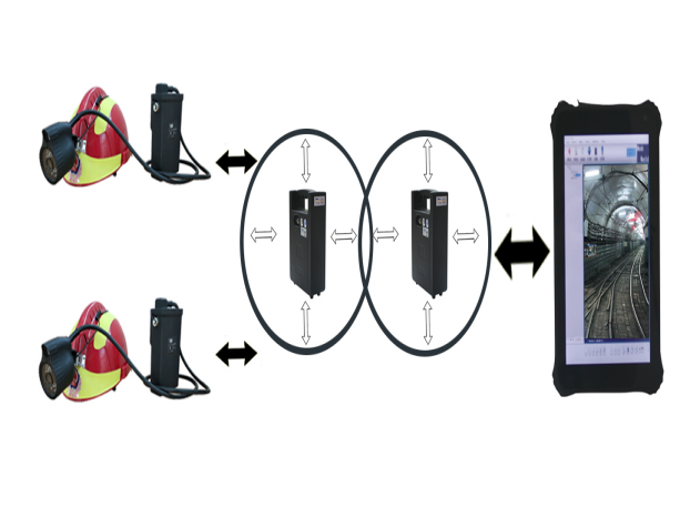 井下救災(zāi)通信系統(tǒng)